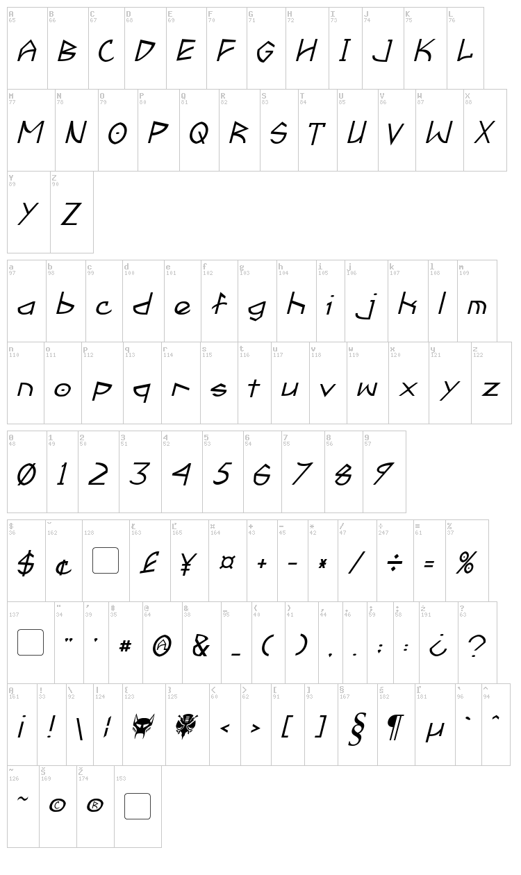 Fractyl font map